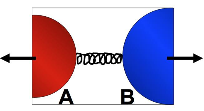 a-b molecule