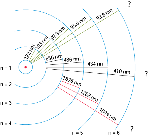 Electron Transitions Image