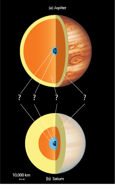 Jupiter and Saturn's Internal Structure Image