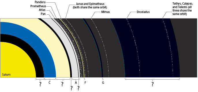 Saturn's Rings Image