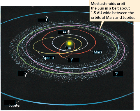 The Asteroid Belt Image