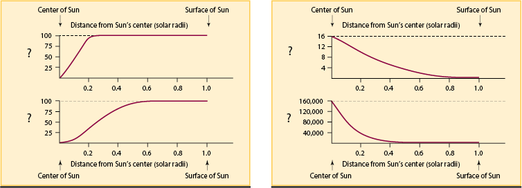 Theoretical Model of the Sun Image