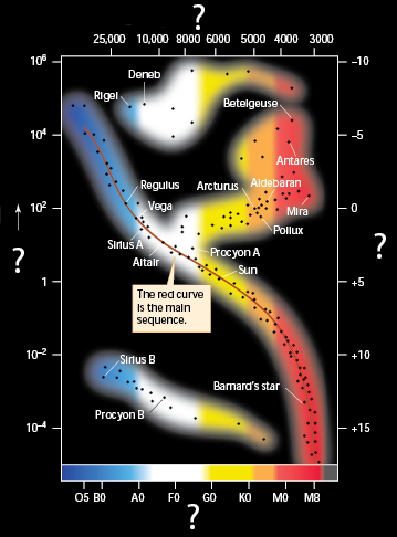 Hertzsprung-Russell Image