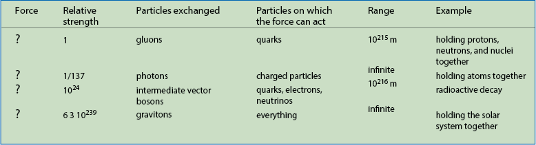 The Four Forces Image