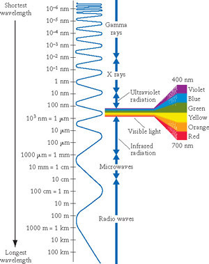 Electromagnetic Spectrum Figure