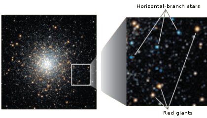 Globular Cluster image