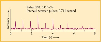 Radio Recording of a Pulsar image