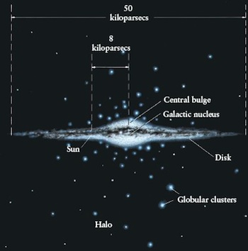 Milky Way image