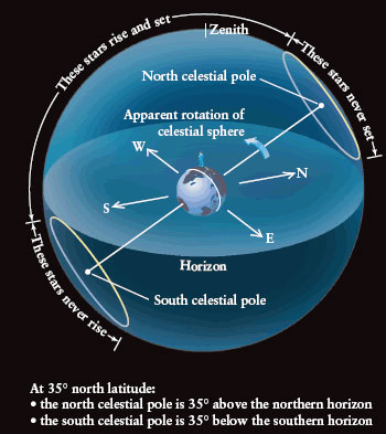 Celestial Earth Figure