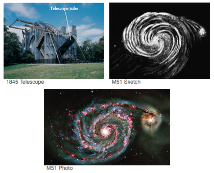 1845 Telescope, and M51 Sketch and Photo