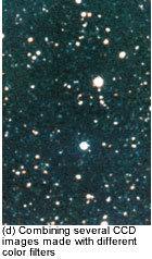 Combined CCD images
