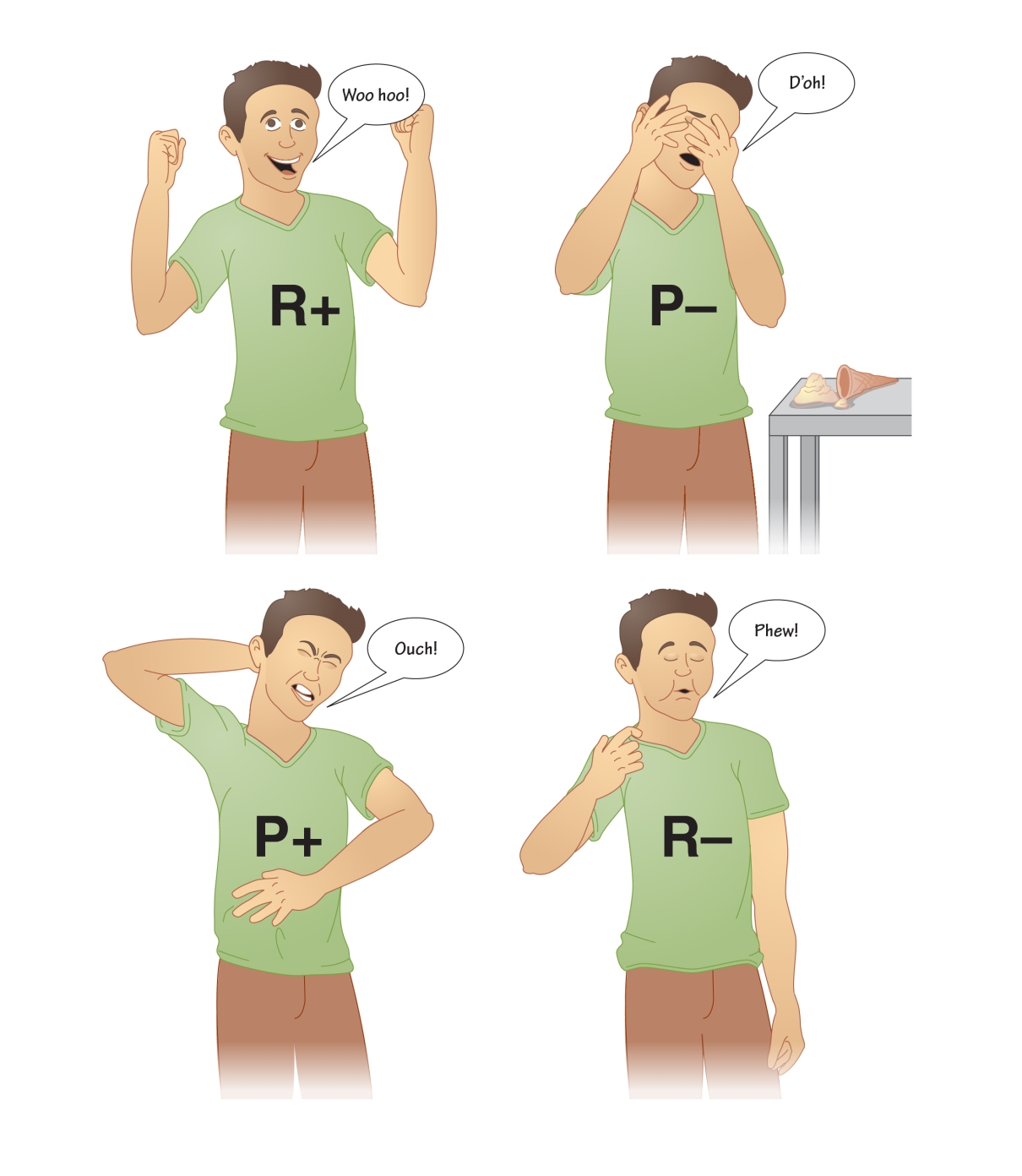 Four poses of same humorous cartoon character, each showing different emotion, each with text in speech bubble that indicates emotional state.