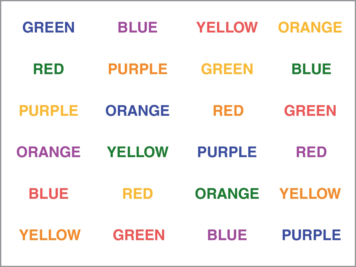 The figure shows multiple names for colors written in a different color of letters  than the word itself.  The word green is written in blue letters, the word blue is written in purple letters, the word yellow is written in red letters, orange is written in yellow letters, and so on. The color of the letters in the word does not match the word.