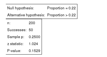 Figure 8.6: Hypothesis Tests Using Technology