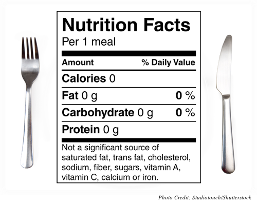 A mock-up of a food nutrition label that shows the nutrition facts for 1 meal as 0 calories, 0 grams of fat, 0 carbohydrates, and 0 grams of protein