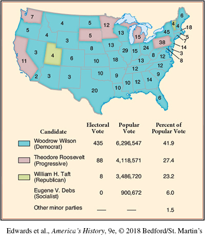 This map shows the vote distribution in the U.S. for the presidential election of 1912 and  why the two-party system is so strongly rooted in American politics and presidential elections. The Democrats, though a minority party, won an electoral landslide because the Republicans divided their vote between Roosevelt and Taft. The result indicated what happens when major parties splinter. The map shows: Woodrow Wilson (Democrat) with 435 electoral votes, 6,296,547 popular votes, and 41.9% of the popular vote; Theodore Roosevelt (Progressive) received 88 electoral votes, 4,118,571 popular votes, and 27.4% of the popular vote; William H. Taft (Republican) received 8 electoral votes, 3,486,720 popular votes, and 23.2% of the popular vote; Eugene V. Debs (Socialist) received no electoral votes, 900,672 popular votes, and 6% of the popular vote; and the other minority parties received 1.5% of the popular vote.