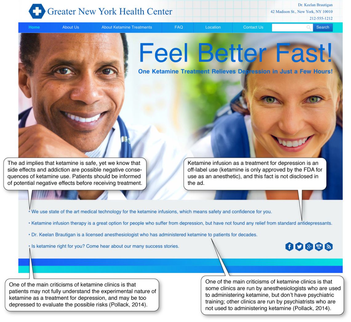 The image is a screenshot of a webpage titled 'Greater New York Health Center'.  At the top of the page is the following text: 'Feel Better Fast! One ketamine treatment relieves depression in just a few hours.' In the middle of the page are the following statements, and their respective bubble statements.  (1) We use state of the art medical technology for the ketamine infusions, which means safety and confidence for you.  The bubble statement is that the ad implies that ketamine is safe, yet we know that side effects and addiction are possible negative consequences of ketamine use.  Patients should be informed of potential negative effects before receiving treatment. (2) Ketamine infusion therapy is a great option for people who suffer from depression, but have not found any relief from standard antidepressants.  The bubble statement is that ketamine infusion as a treatment for depression is an off-label use (ketamine is only approved by the FDA for use as an anesthetic), and this fact is not disclosed in the ad. (3) Dr. Keelan Brauligan is a licensed anesthesiologist who has administered ketamine to patients for decades.  The bubble statement is that one of the main criticisms of ketamine clinics is that some clinics are run by anesthesiologists who are used to administering ketamine, but don't have psychiatric training; other clinics are run by psychiatrists who are not used to administering ketamine, according to Pollack (2014). (4) Is ketamine right for you? Come hear about our many success stories. The bubble statement is that one of the main criticisms of ketamine clinics is that patients may not fully understand the experimental nature of ketamine as a treatment for depression, and may be too depressed to evaluate the possible risks, according to Pollack (2014).