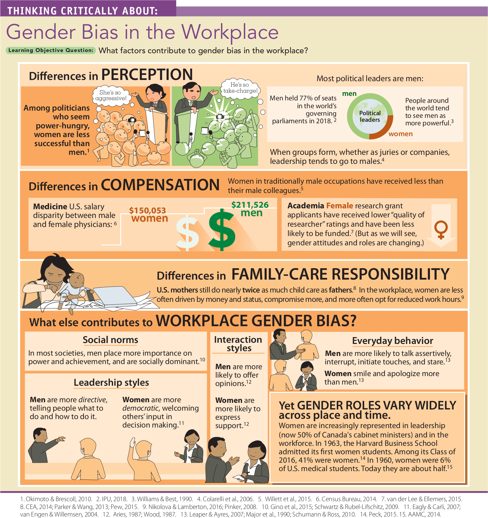 A page shows about gender bias in the workplace. You can read full description from the link below