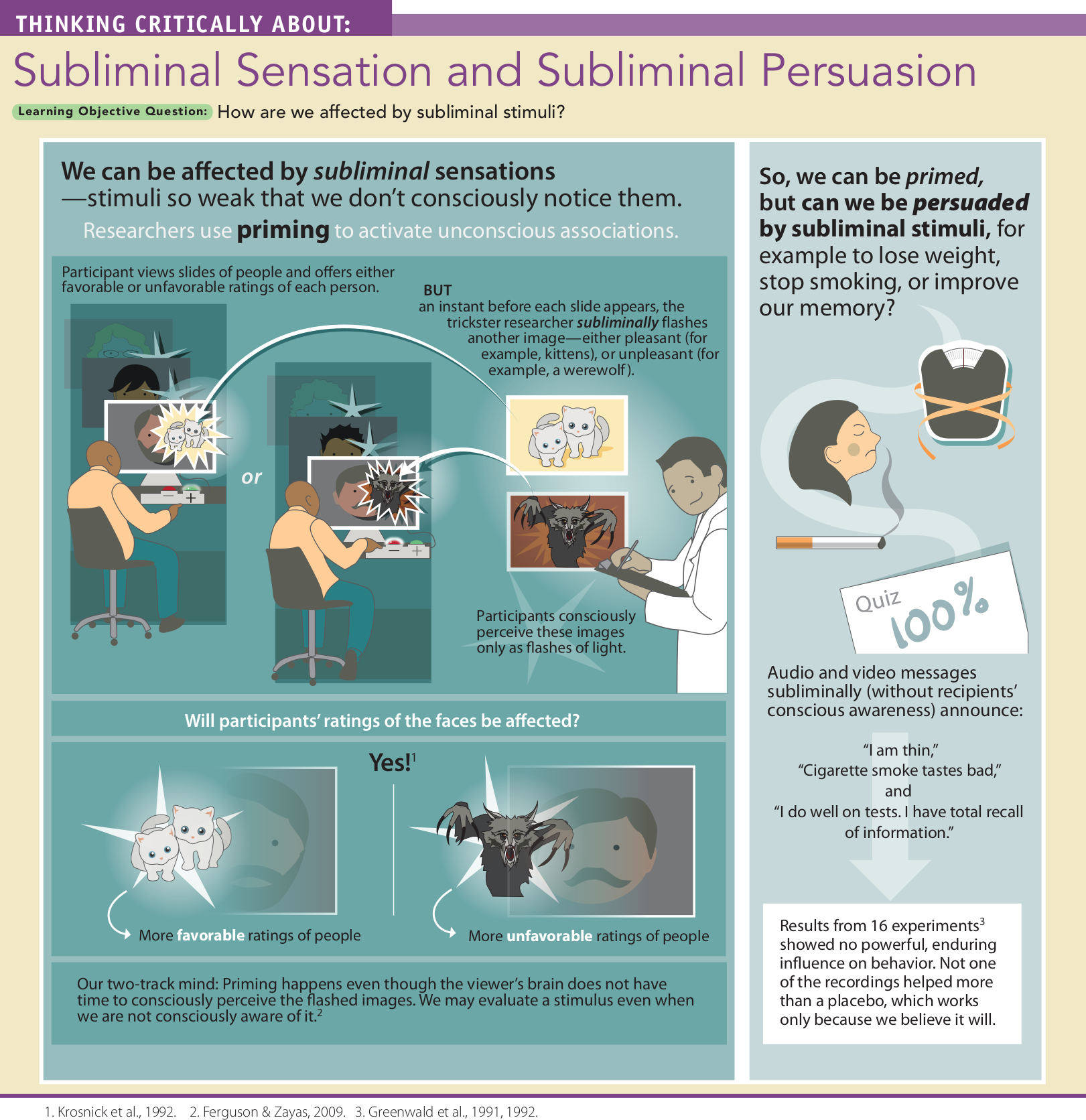 An illustration shows detailed description on subliminal sensation and subliminal persuasion. You can read full description from the link below