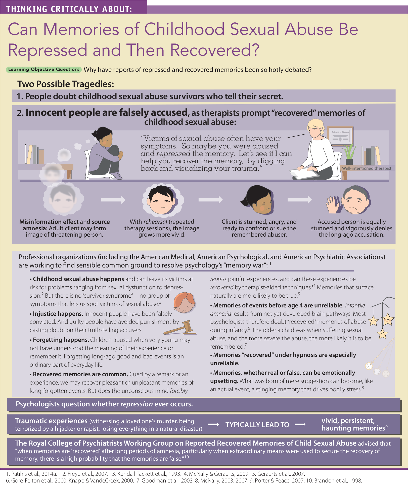 An infographic presents a critical analysis on whether memories of childhood sexual abuse be repressed and then recovered. You can read full description from the link below