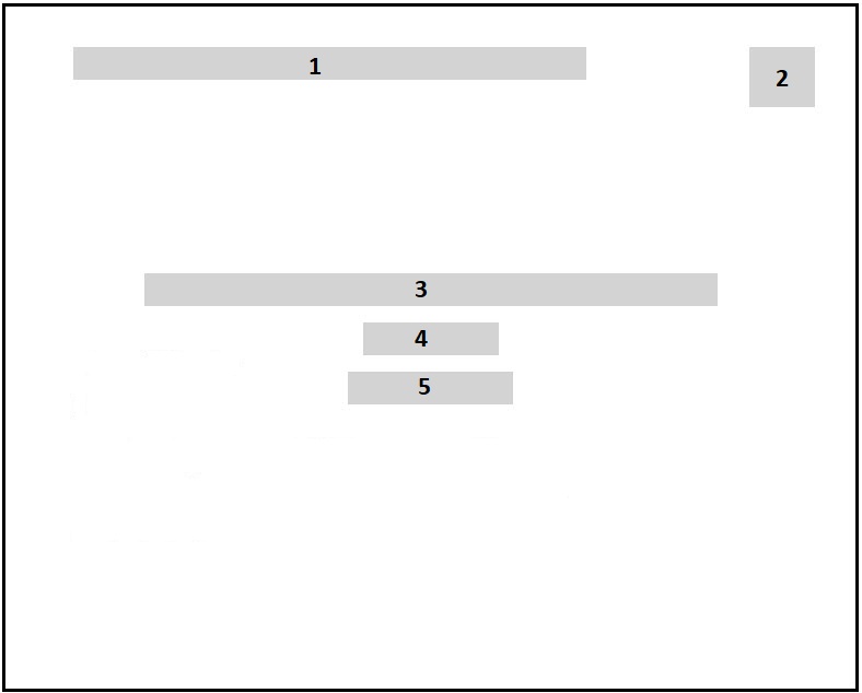 Image of a template of an APA style paper. The image contains five blocks. There are two blocks on top of the page numbered 1 (the long one) and 2 (the small one) from left to right. There is a long block numbered 3 in the middle of the page. A shorter block numbered 4 is under block 3. A longer block 5 is under block 4.