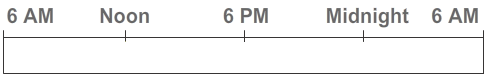 Adjust Circadian Rhythm