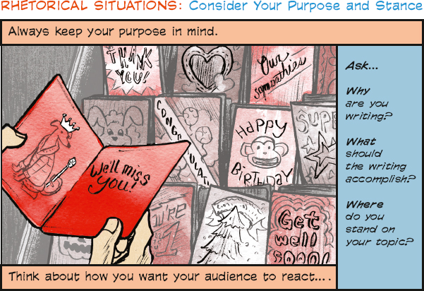 The title is “Rhetorical Situations: Consider Your Purpose and Stance.” The next line reads “Always keep your purpose in mind.” Below that line there is an image to the left and text to the right. The image shows a person choosing a greeting card. The person holds a card that says “We’ll miss you!” The other available cards say “Thank you!,” “Our sympathies,” “Congratulations,, “Happy birthday,” etc. The text to the right reads “Ask… Why are you writing? What should the writing accomplish? Where do you stand on your topic?” The bottom line reads “Think about how you want your audience to react…”