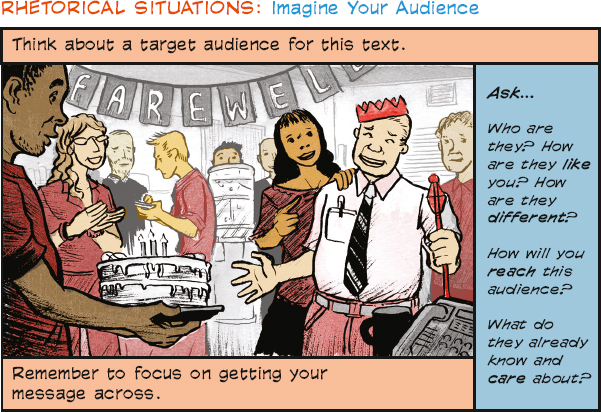 The title is “Rhetorical Situations: Imagine Your Audience.” The next line reads “Think about a target audience for this text.” Below that line there is an image to the left and text to the right. The image shows people at a farewell party. The text to the right reads “Ask… Who are they? How are they like you? How are they different? How will you reach this audience? What do they already know and care about?” The bottom line reads “Remember to focus on getting your message across.”