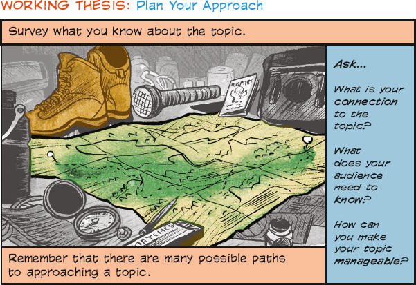 The title is “Working thesis: Plan Your Approach.” The next line reads “Survey what you know about the topic.” Below that line there is an image to the left and text to the right. The image shows a map, boots, flashlight, compass, and other equipment required for hiking. The text to the right reads “Ask… What is your connection to the topic? What does your audience need to know? How can you make your topic manageable?” The bottom line reads “Remember that there are many possible paths to approaching a topic.”