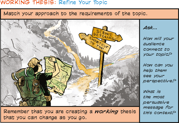 The title is “Working thesis: Refine Your Topic.” The next line reads “Match your approach to the requirements of the topic.” Below that line there is an image to the left and text to the right. The image shows a hiker looking at a map and standing in front of two signposts: “Scenic detours” and “Shortcut to top.” The text to the right reads “Ask… How will your audience connect to your topic? How can you help them see your perspective? What is the most persuasive message for this context?” The bottom line reads “Remember that you are creating a working thesis that you can change as you go.”