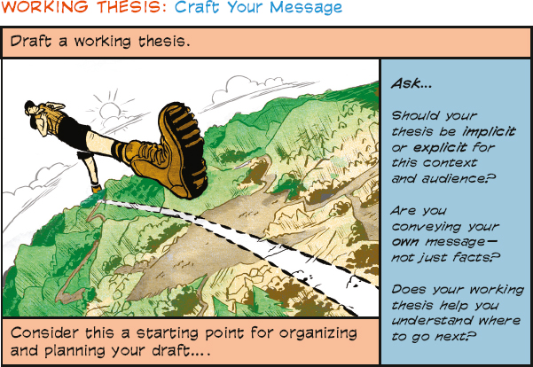 The title is “Working thesis: Craft Your Message.” The next line reads “Draft a working thesis.” Below that line there is an image to the left and text to the right. The image shows an oversized hiker making huge steps across undersized terrain. The text to the right reads “Ask… Should your thesis be implicit or explicit for this context and audience? Are you conveying your own message – not just facts? Does your working thesis help you understand where to go next?” The bottom line reads “Consider this a starting point for organizing and planning your draft…”