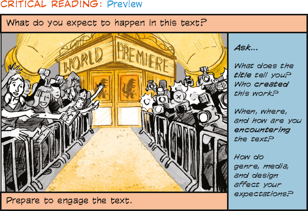 The title is “Critical reading: Preview.” The next line reads “What do you expect to happen in this text?” Below that line there is an image to the left and text to the right. The image shows a crowd of reporters in front of a movie theater with “World Premiere” on the marquee. The text to the right reads “Ask… What does the title tell you? Who created this work? When, where, and how are you encountering the text? How do genre, media, and design affect your expectations?” The bottom line reads “Prepare to engage the text.”