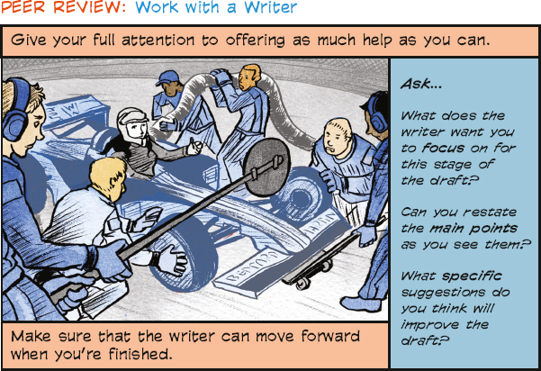 The title is “Peer review: Work with a Writer.” The next line reads “Give your full attention to offering as much help as you can.” Below that line there is an image to the left and text to the right. The image shows a sport car on a pit stop. The driver is in the car and six technicians are working on the car. The text to the right reads “Ask… What does the writer want you to focus on for this stage of the draft? Can you restate the main points as you see them? What specific suggestions do you think will improve the draft?” The bottom line reads “Make sure that the writer can move forward when you’re finished.”