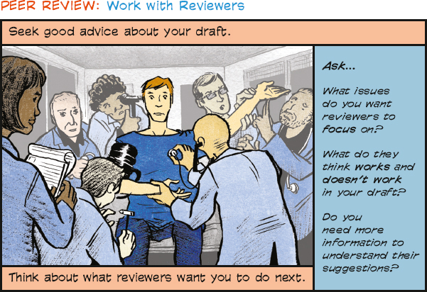 The title is “Peer review: Work with Reviewers.” The next line reads “Seek good advice about your draft.” Below that line there is an image to the left and text to the right. The image shows a man surrounded by six doctors examining him at the same time. A nurse is writing notes. The text to the right reads “Ask… What issues do you want reviewers to focus on? What do they think works and doesn’t work in your draft? Do you need more information to understand their suggestions?” The bottom line reads “Think about what reviewers want you to do next.”