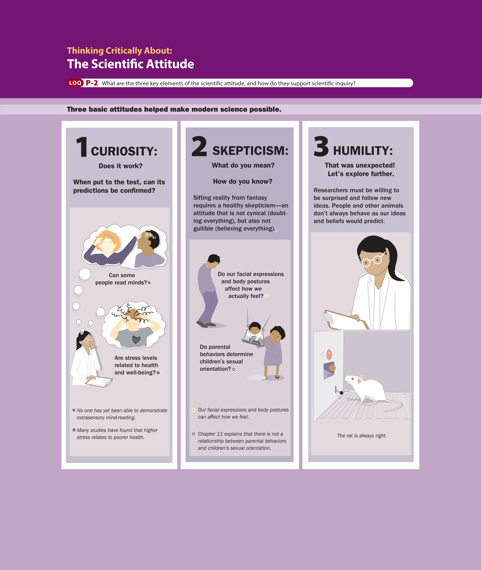 An infographic shows three basic attitudes that helped make modern science possible. You can read full description from the link below