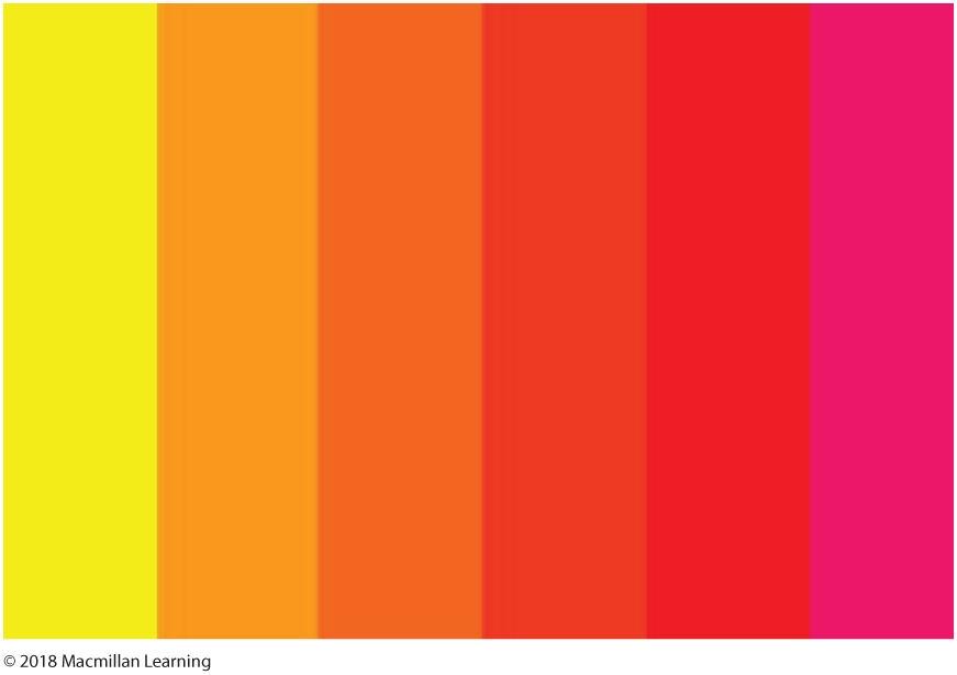 A color scale shows shades of  yellow, orange, red, and pink.