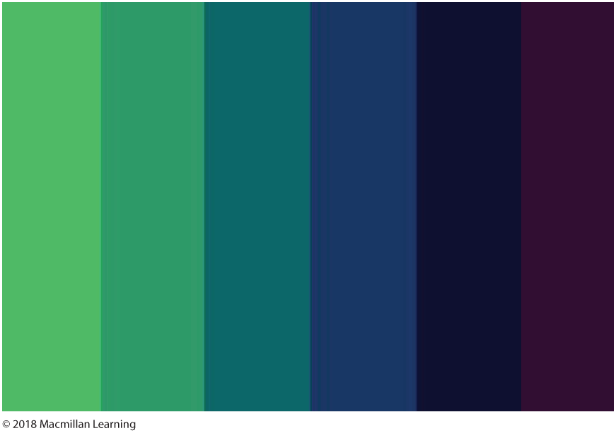 A color scale shows shades of green and blue.