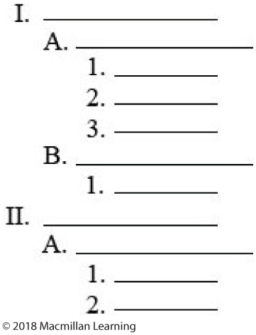 A multilevel list is shown, starting with roman letters, followed by Alphabets and numbered list. The list reads “Roman number 1.; A.;  1.,2., 3.,; B; 1. Roman number 2.; A.; 1.,2.”