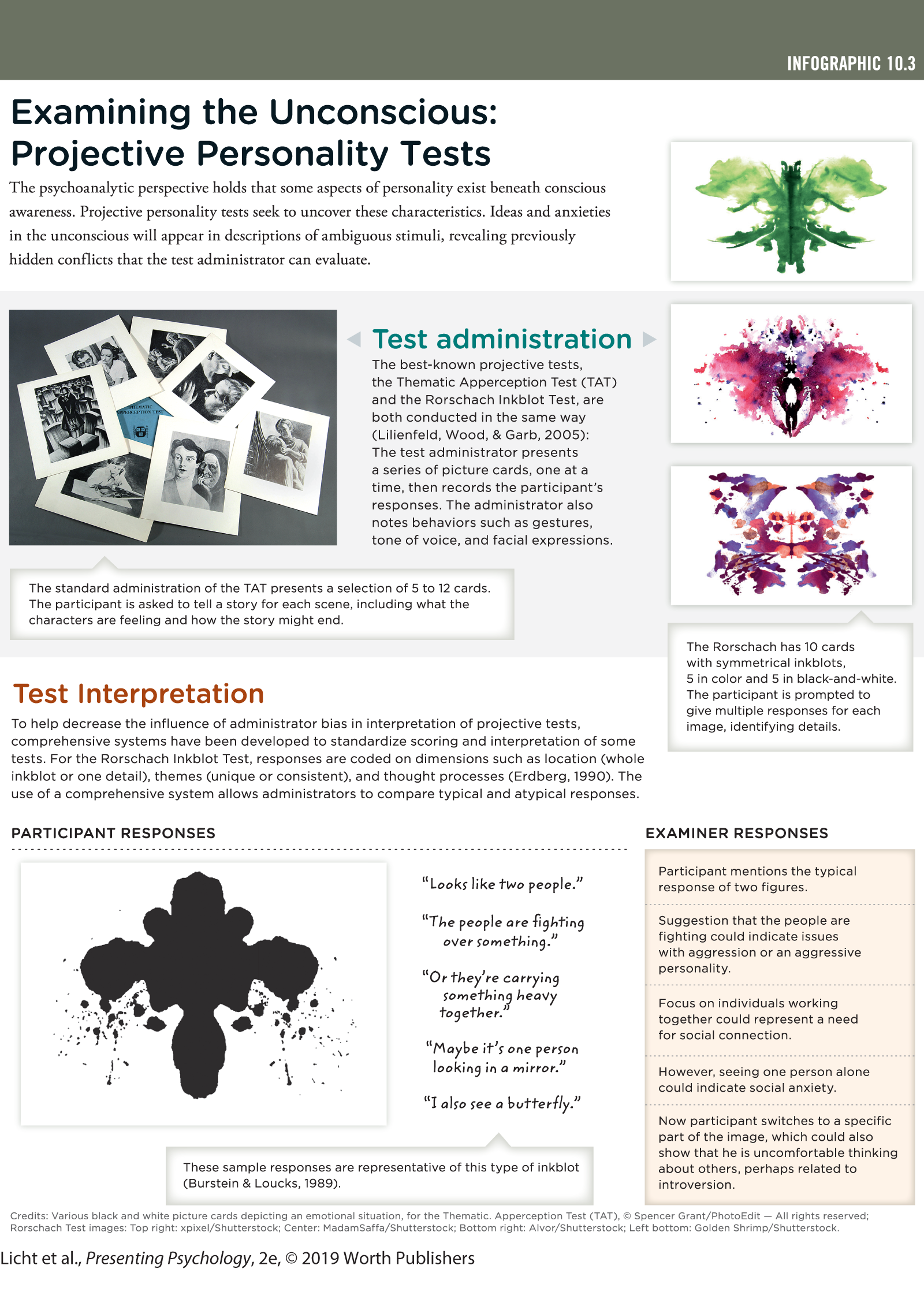 An infographic analyses the unconcious personality tests and its impliations. You can read full description from the link below