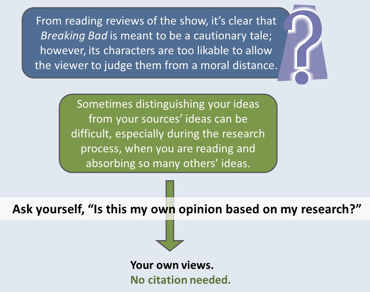 Example sentence. From reading reviews of the show, it’s clear that Breaking Bad is meant to be a cautionary tale; however, its characters are too likable to allow the viewer to judge them from a moral distance. Analysis. To determine if this is your own idea, ask yourself, “Is this my own opinion based on my research?” Sometimes distinguishing your ideas from your sources’ ideas can be difficult, especially during the research process, when you are reading and absorbing so many others’ ideas. Conclusion. If the statement is your own views, no citation is needed.