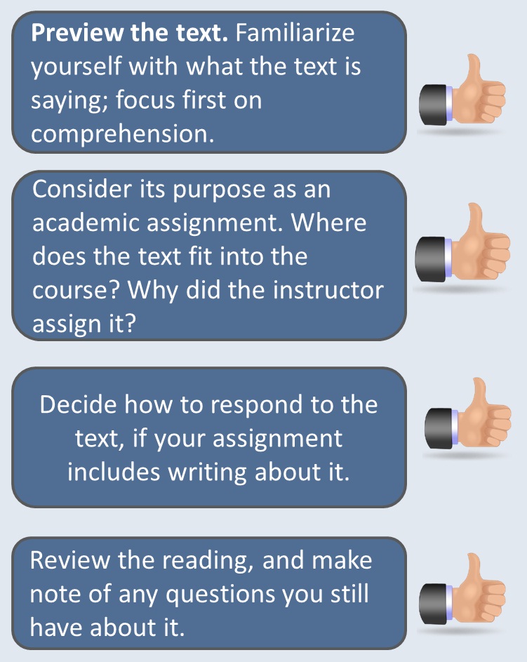 Reading objectives. Objective number one. Preview the text. Familiarize yourself with what the text is saying. Focus first on comprehension. Objective number two. Consider its purpose as an academic assignment. Where does the text fit into the course? Why did the instructor assign it? Objective number three. Decide how to respond to the text, if your assignment includes writing about it. Objective number four. Review the reading, and make note of any questions you still have about it.