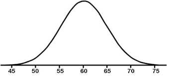 Normal Curve Image