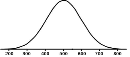 Normal Distribution Image