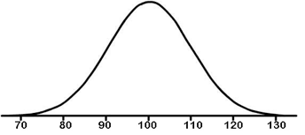 Normal Distribution Image