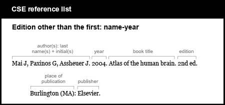 CSE reference list example. Edition other than the first: name-year.  [authors, last names plus initials, followed by period] Mai J, Paxinos G, Assheuer J.  [year, followed by period] 2004. [book title, followed by period] Atlas of the human brain. [edition, abbreviated, followed by period] 2 n d ed. [place of publication, followed by colon] Burlington (M A): [publisher, followed by period] Elsevier.