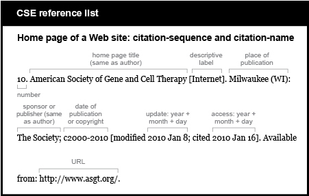 CSE reference list example. Home page of a Web site: citation-sequence and citation-name. [number] 10. [home page title, same as author, followed by the word “Internet” in brackets and period] American Society of Gene and Cell Therapy [Internet]. [place of publication, followed by colon] Milwaukee (W I): [sponsor or publisher, in this case the same as the author, followed by semicolon] The Society; [copyright date, followed in brackets by the modified date, a semicolon, the word “cited,” and the date of access; the brackets are followed by a period] c 2000-2010 [modified 2010 Jan 8; cited 2010 Jan 16]. [words “Available from,” a colon, and the URL] Available from: http://www.asgt.org/.