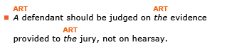 Example sentence: A defendant should be judged on the evidence provided to the jury, not on hearsay. Explanation: The articles are A, the, and the (A defendant, the evidence, the jury).