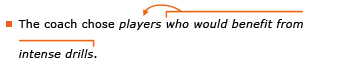 Example sentence: The coach chose players who would benefit from intense drills. Explanation: The adjective clause who would benefit from intense drills modifies the noun players.