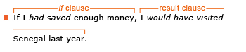 Example sentence: If I had saved enough money, I would have visited Senegal last year. Explanation: The if clause is “If I had saved enough money.” The result clause is “I would have visited Senegal last year.”