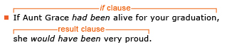 Example sentence: If Aunt Grace had been alive for your graduation, she would have been very proud. Explanation: The if clause is “If Aunt Grace had been alive for your graduation.” The result clause is “she would have been very proud.”